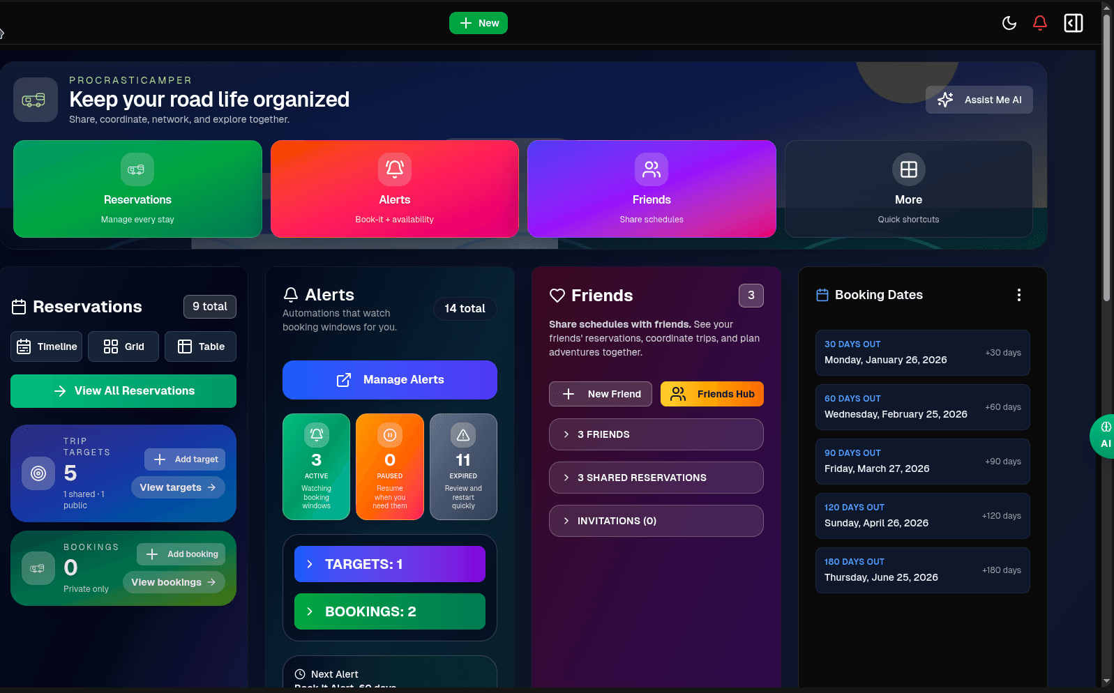Procrasticamper Dashboard Overview